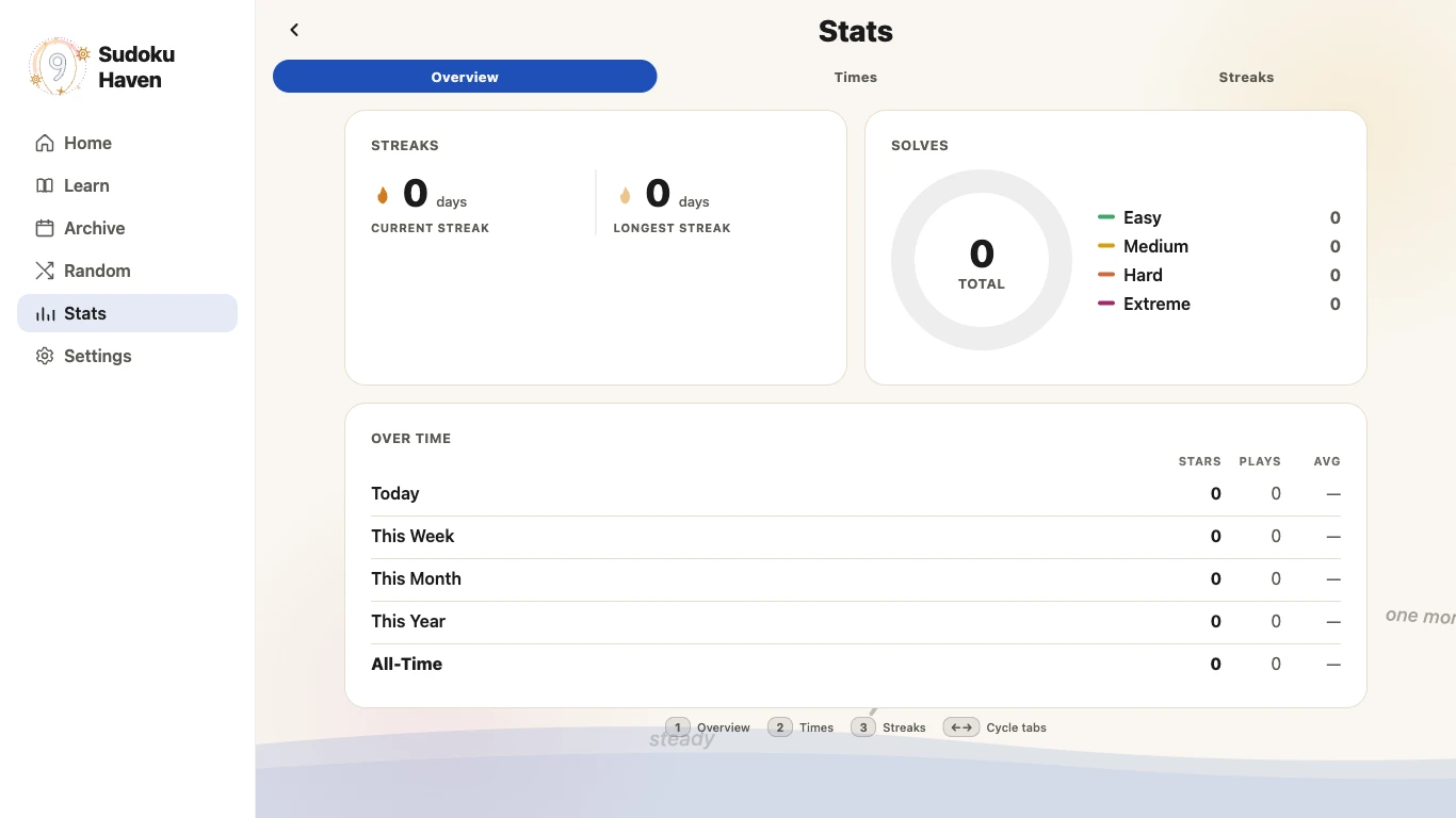 Sudoku Haven stats on desktop — current and longest streaks, solves by difficulty, and totals over time.